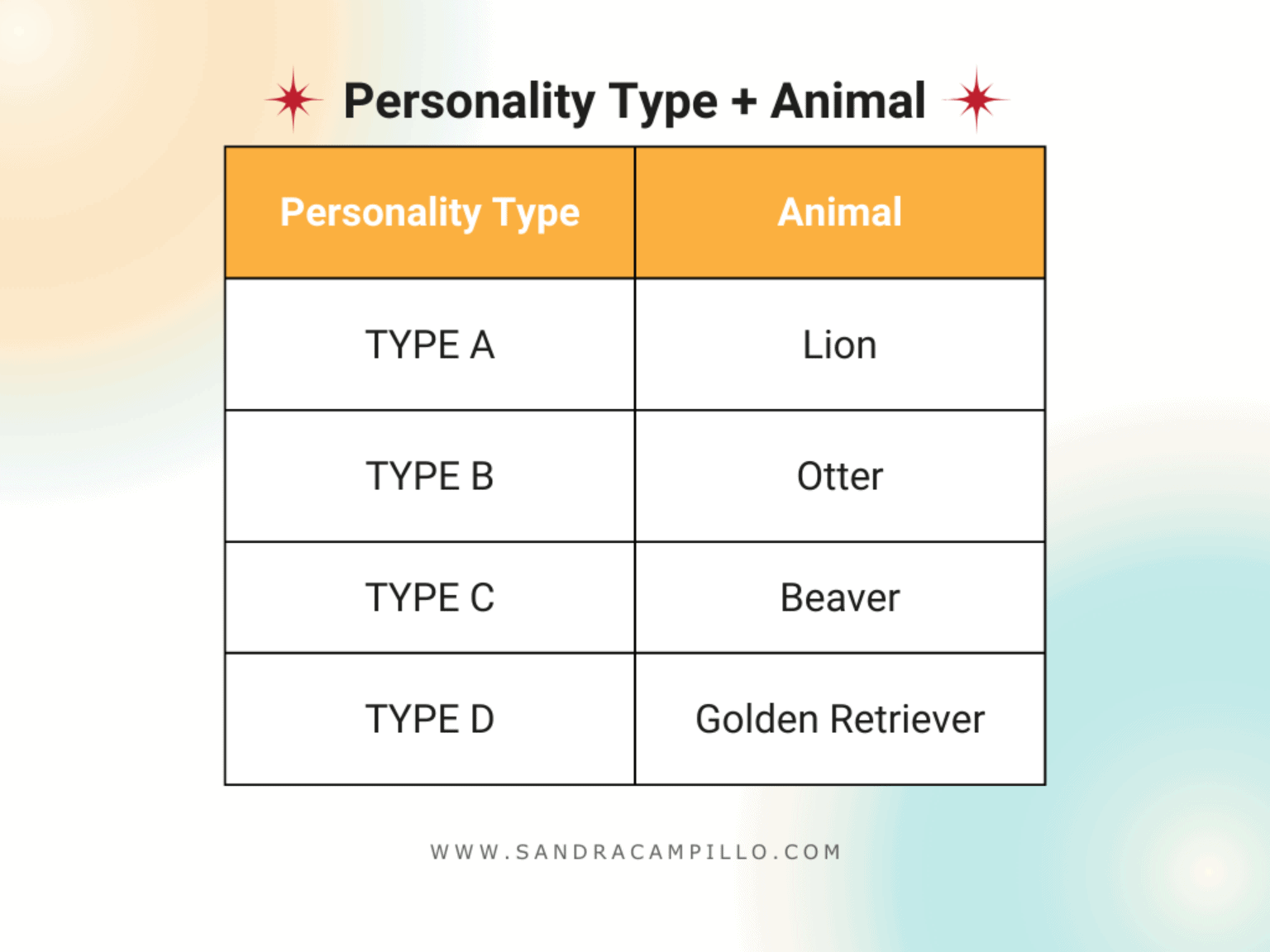 4 Animals Personality Test Types - See What's Yours - Sandra Campillo
